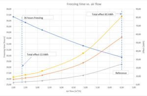 Graph Ftime vs Econsump