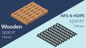 freezing strategies and comparis